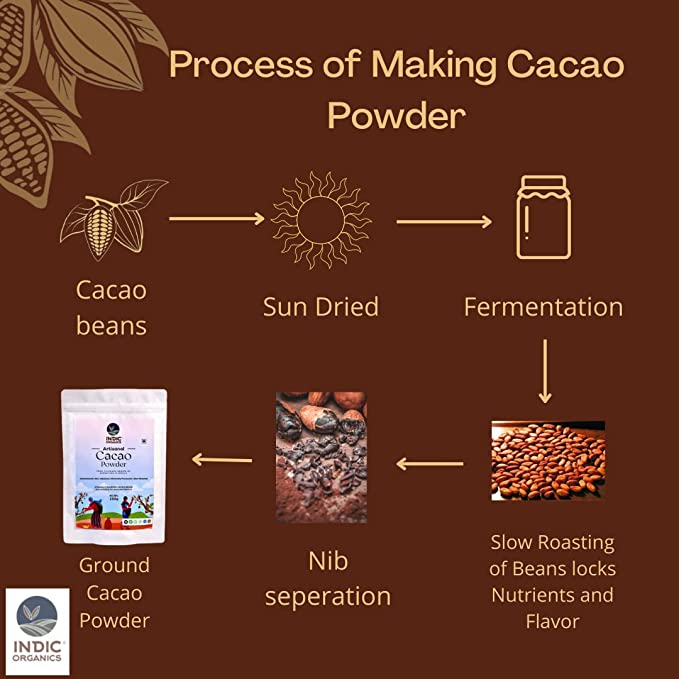 Indic Organics Artisanal Cacao Powder