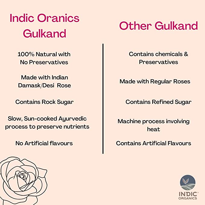 Indic Organics Ayurvedic Gulkand