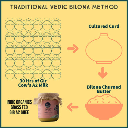 Indic Organics Ghritam Vedic A2 Gir Ghee